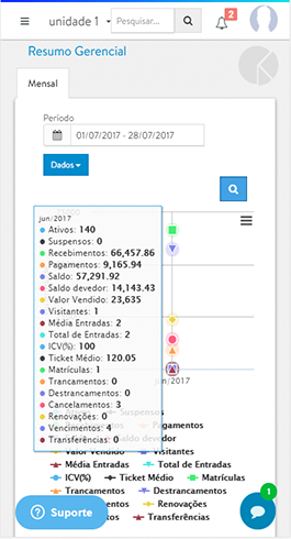 Relatórios para academia