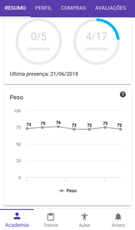 Aplicativo para histórico de peso